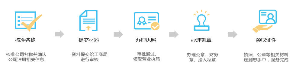 簡(jiǎn)單幾步，快速完成注冊(cè)公司